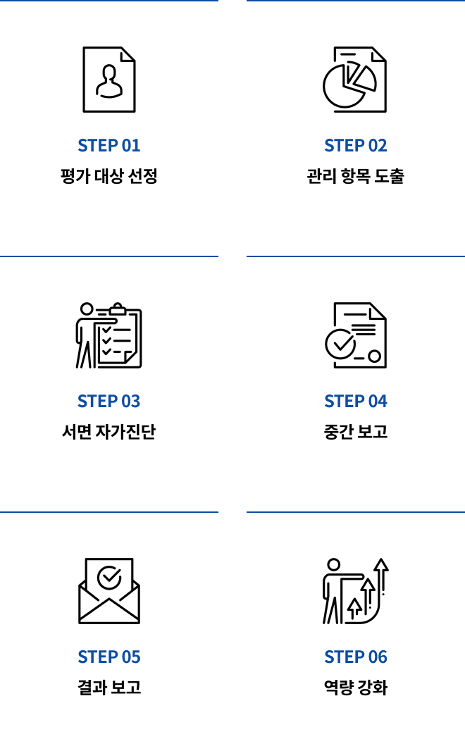 협력사 ESG 평가 과정