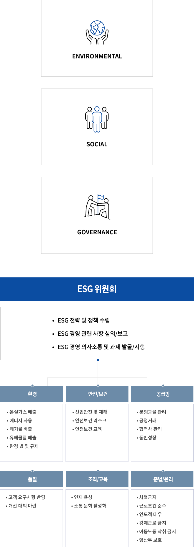 ESG경영 추진체계