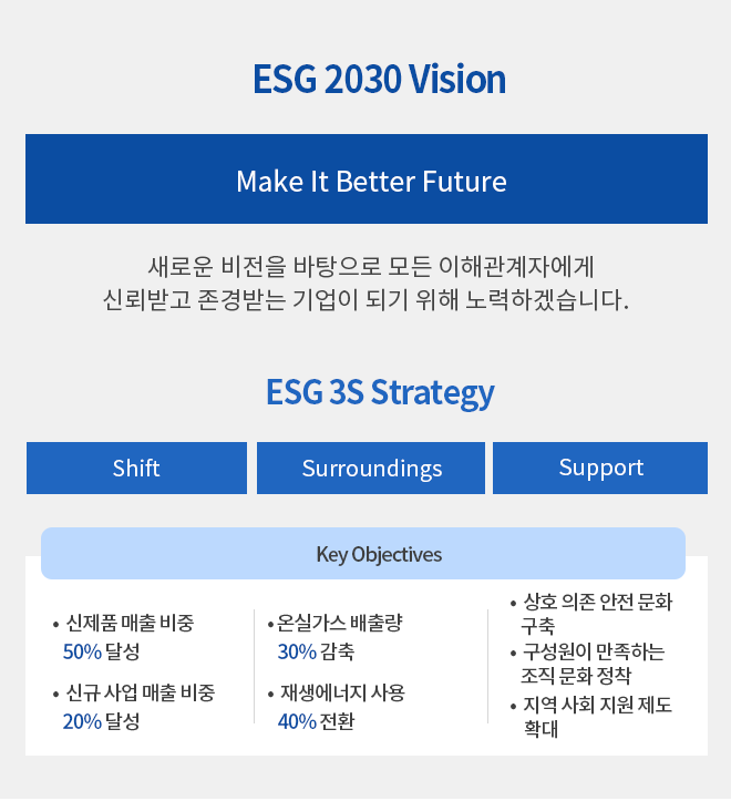 ESG 추진 전략