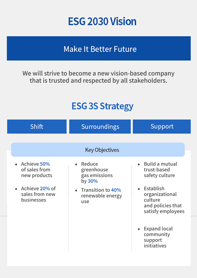 ESG 추진 전략