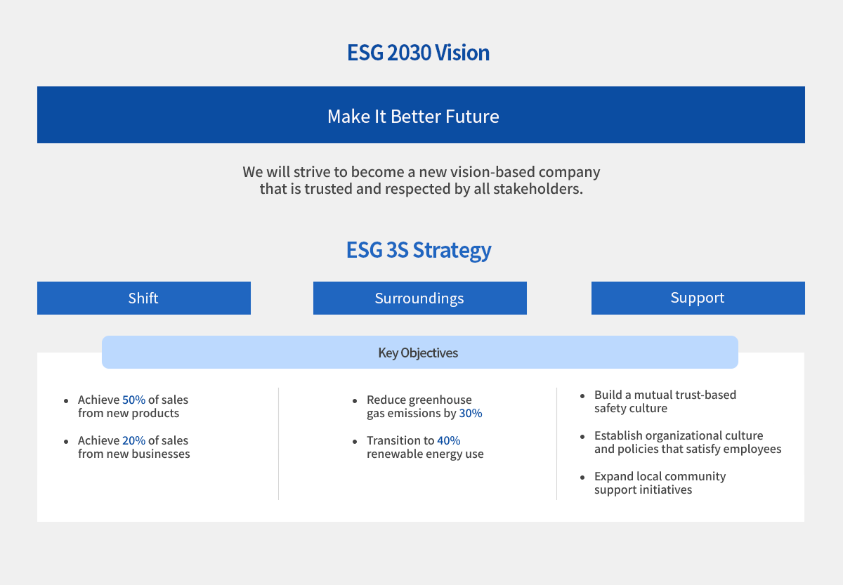 ESG 추진 전략